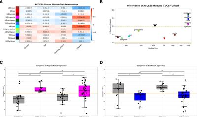 Altered transcription factor targeting is associated with differential peripheral blood mononuclear cell proportions in sarcoidosis